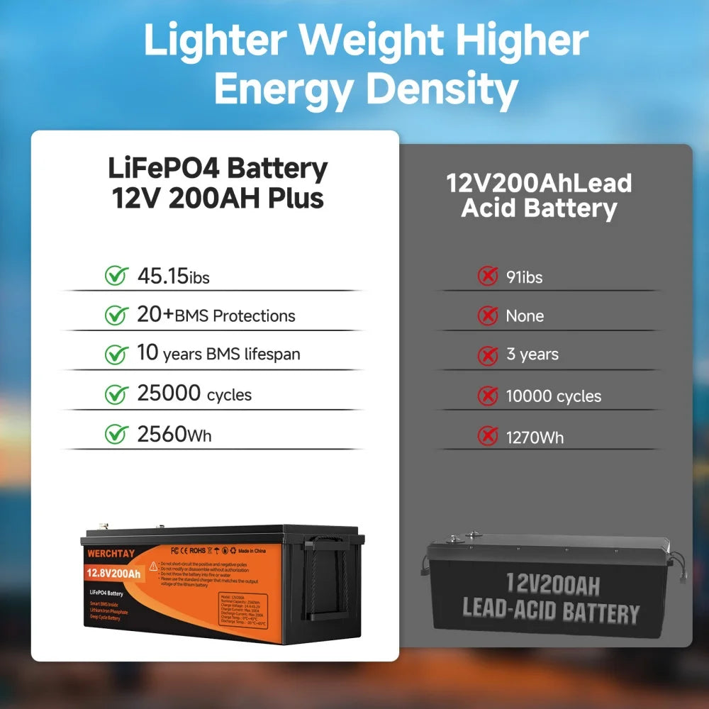 WERCHTAY LiFePO4 12V Battery with BMS 25000 Cycles 100A 200A Lithium Battery