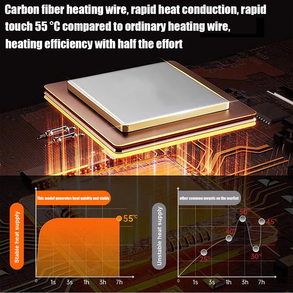 Heated Shell Jacket- Nano Carbon Fibre Heating Technology- 9 Zones