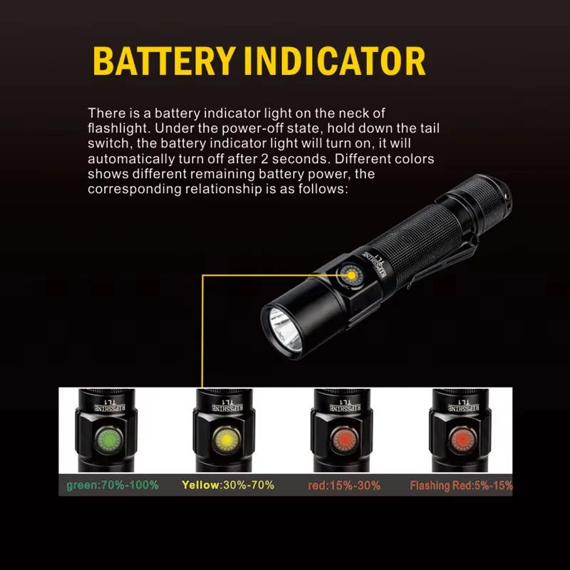 TL1 Tactical 18650 Flashlight- Powerful LED Light Type-C Rechargeable Torch